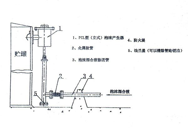 PCL-3