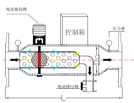 全自动反冲洗过滤器图纸.png