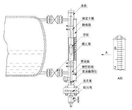 侧装远传液位计2.jpg