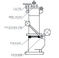 环保型量油孔2