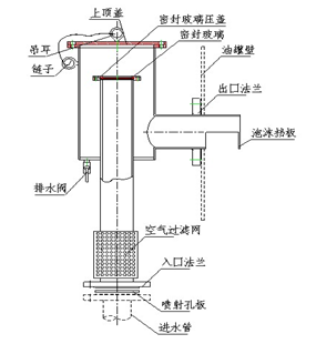 PCL-2